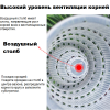 Горшок для орхидей BOTANICA Meshpot (12.5x11см/0.7л, прозрачный)